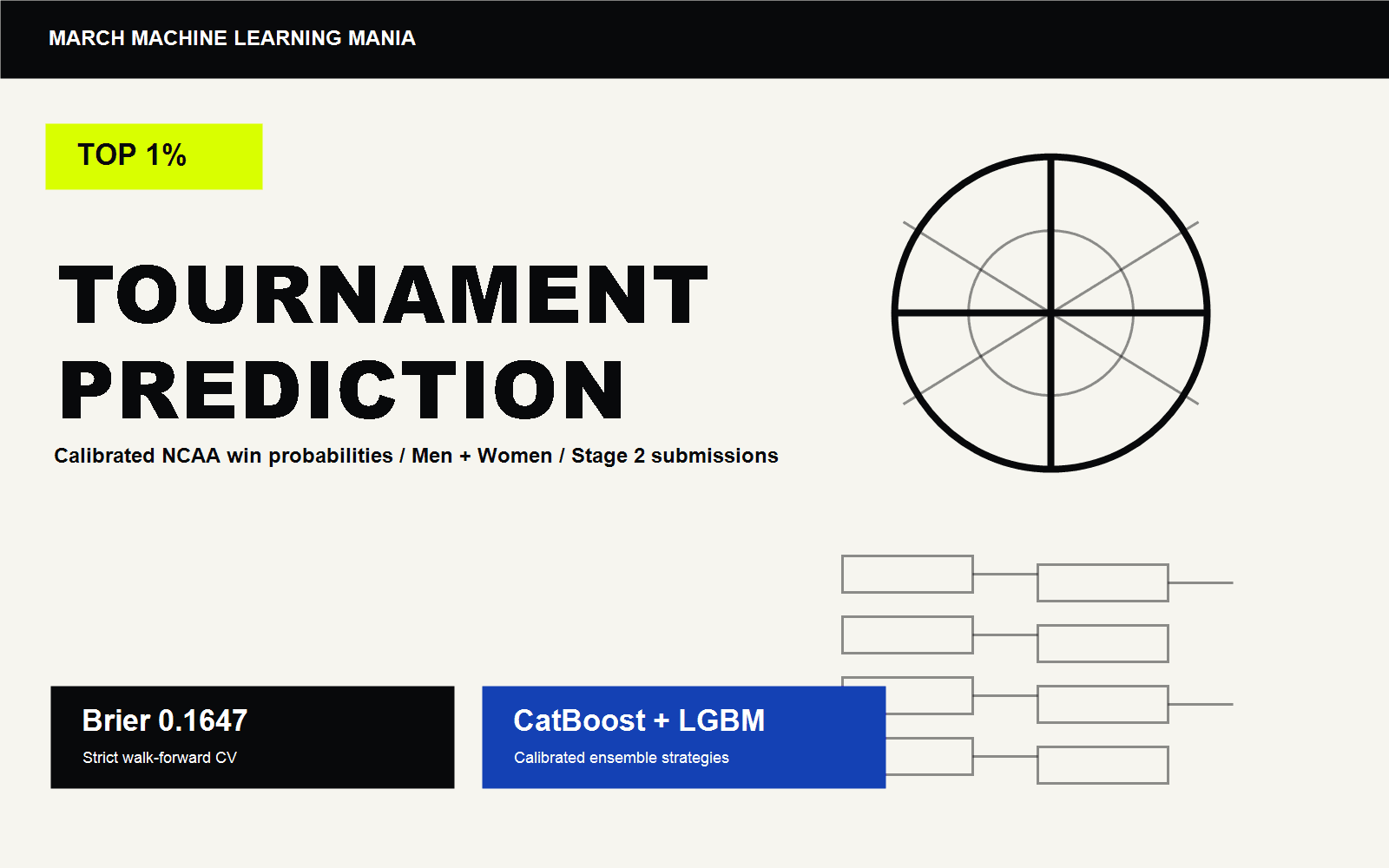 March Madness prediction cover