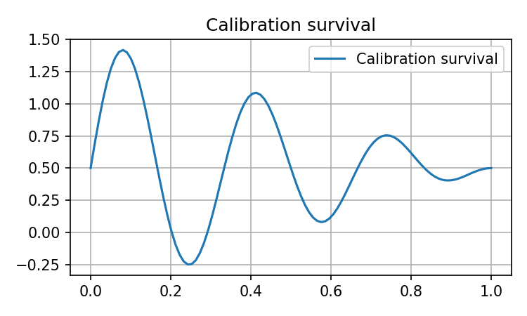 Survival probability calibration