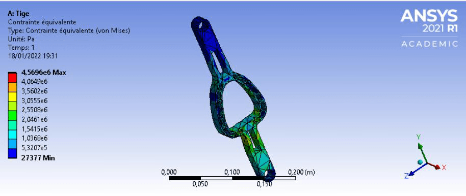 ANSYS stress result for the central rod